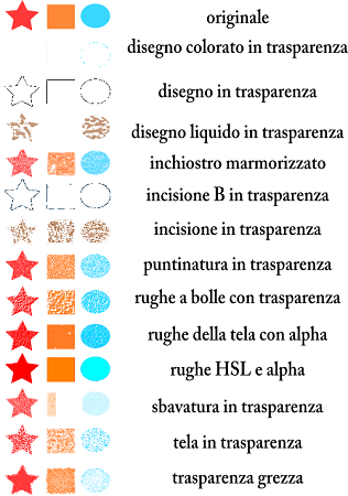 Filtri effetti immagine con trasparenza